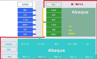 強(qiáng)大的結(jié)構(gòu)有限元分析軟件Abaqus與北京京匯思維科技發(fā)展有限公司