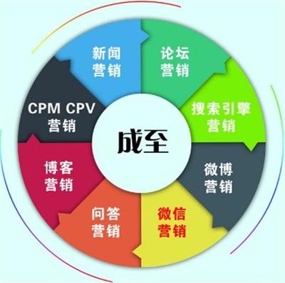 產(chǎn)品信息推廣_金山信息推廣_成至國際(在線咨詢)_產(chǎn)品信息推廣_金山信息推廣_成至國際(在線咨詢)價(jià)格_產(chǎn)品信息推廣_金山信息推廣_成至國際(在線咨詢)廠家-勤加緣網(wǎng)【北京成至國際管理咨詢有限公司】