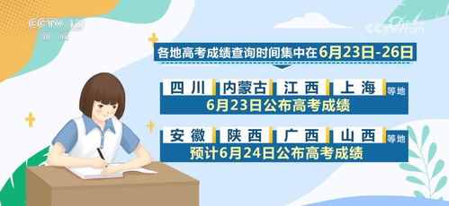最新匯總 20省份高考分數線公布