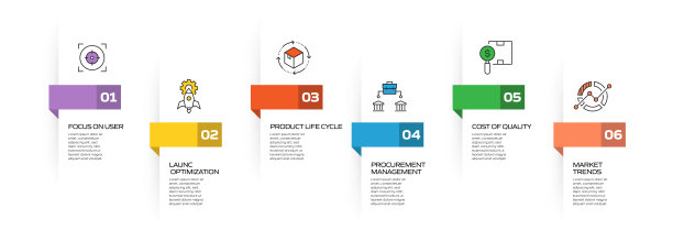 產業(yè)咨詢插畫